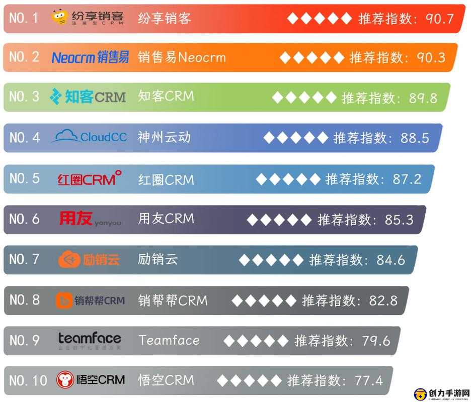 国内外十大免费 CRM 软件排名全解析